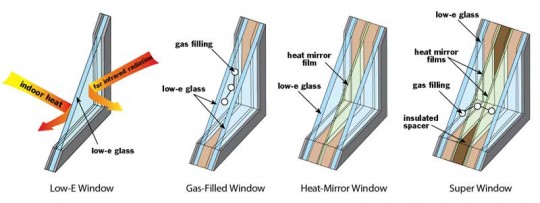 window-types